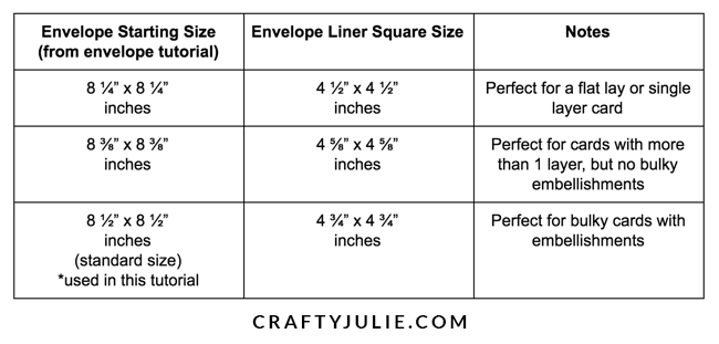A2 envelope measurement chart for liner insert sizes